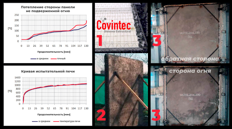 Тест на огнестойкость сэндвич-панели несъемной опалубки SCIP Covintec (Чили)