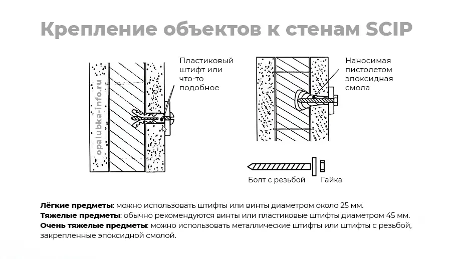 Варианты крепления к стенам сэндвич-панели SCIP