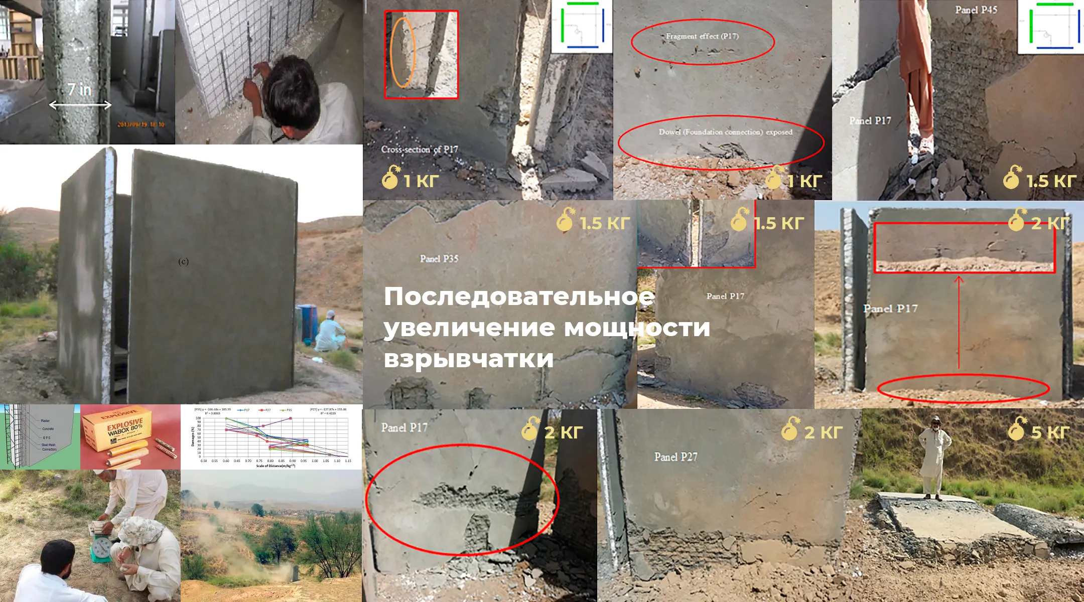 Испытания взрывной устойчивости ж/б сэндвич панелей в Пакистане