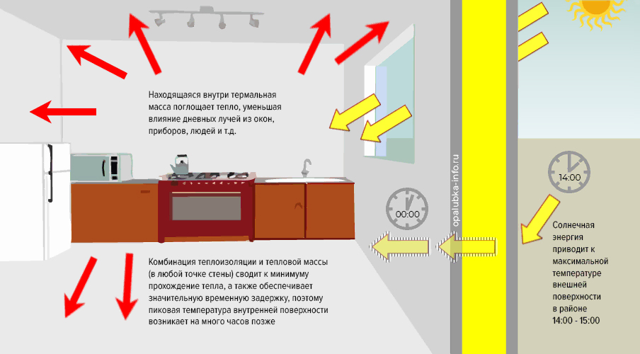 Пример работы тепломассы, лучевое отопление частного дома