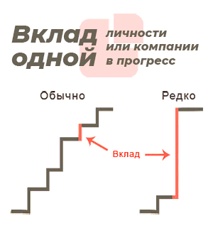 Иллюстрация вклада одной личности в прорывное изобретение